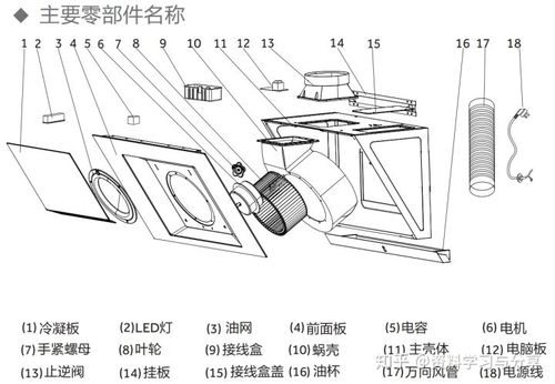 万和抽油烟机拆卸图解