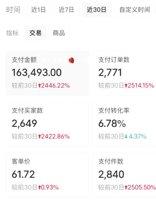 小红书博主盈利模式图标