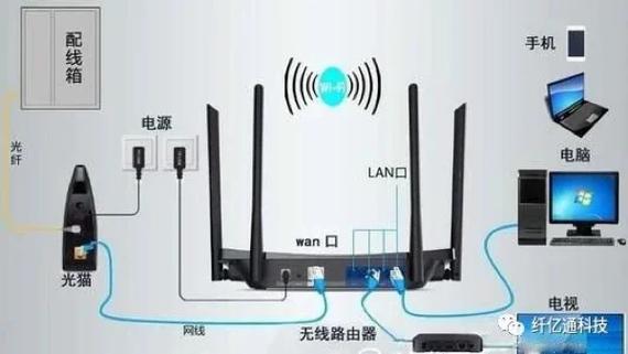 上海有线电视报修电话是多少?