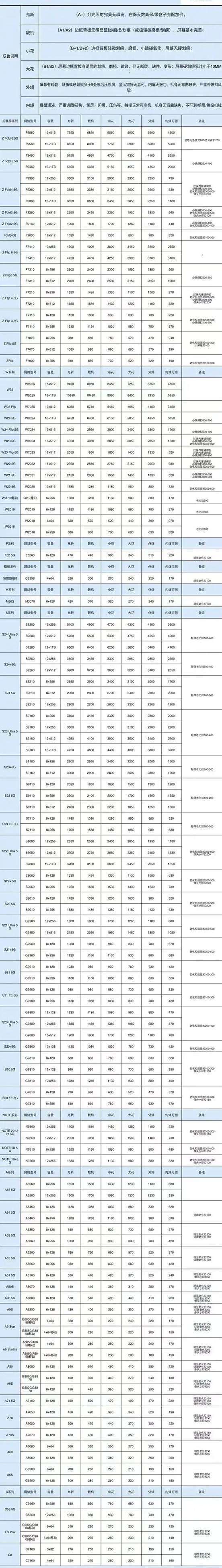 旧手机回收价目表