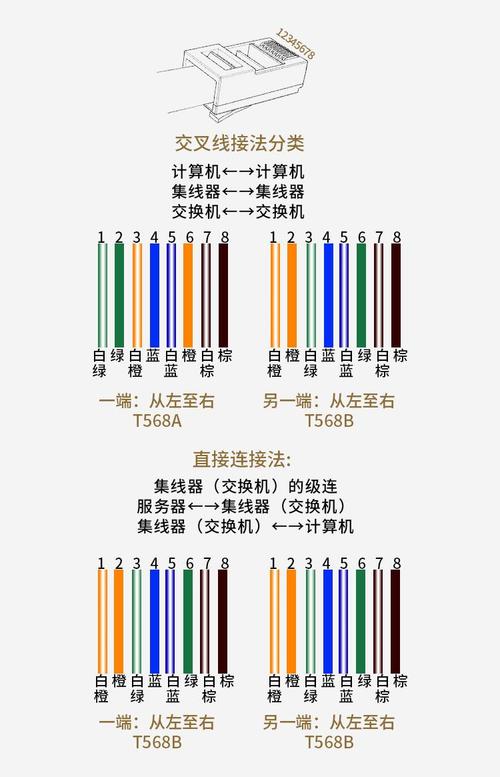 八芯网线颜色顺序