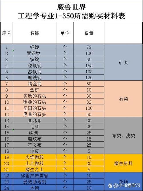 工程1～375