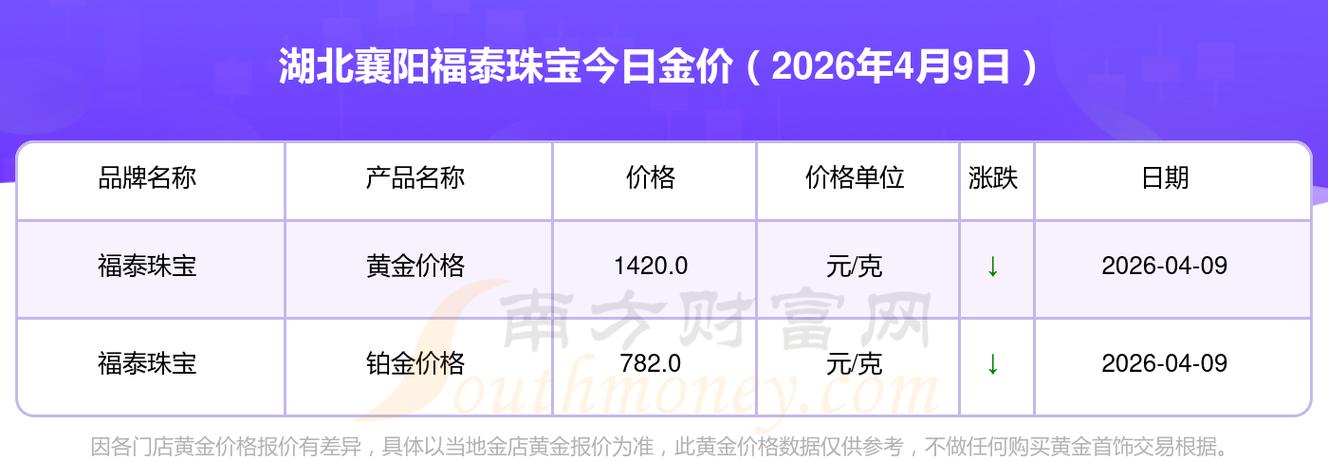 湖北黄金现在多少钱一克
