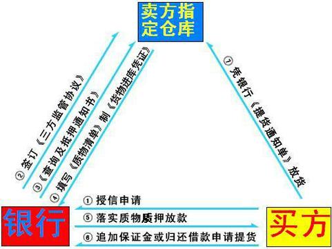 供应商是买方还是卖方