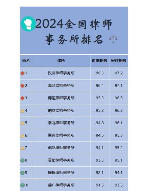 九江律师事务所排名