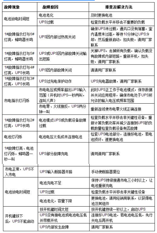 ups电源常见故障排除