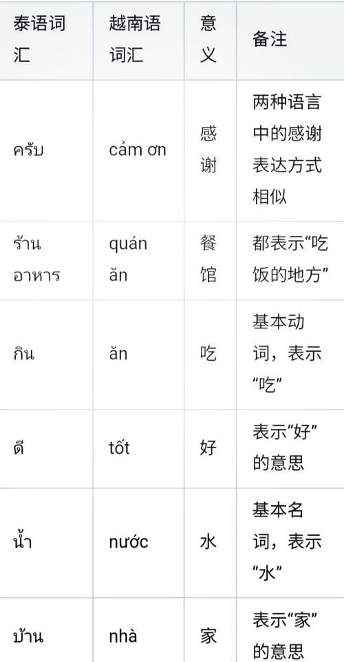 taiyoutubeviệtNam截图