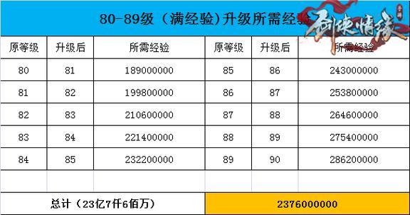 新剑侠情缘gm刷经验