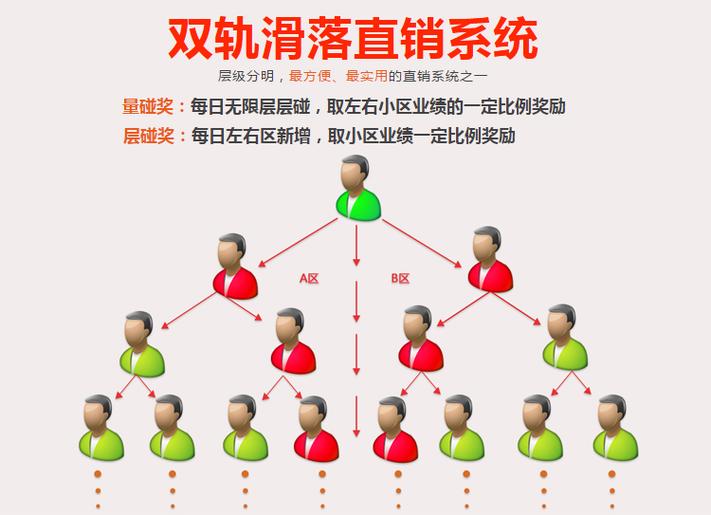直销成功九步