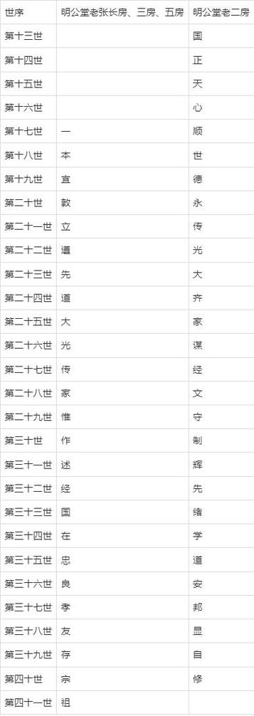 传字辈取名500个