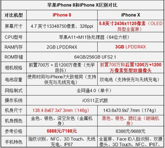iphone7和iphone8哪个性价比高