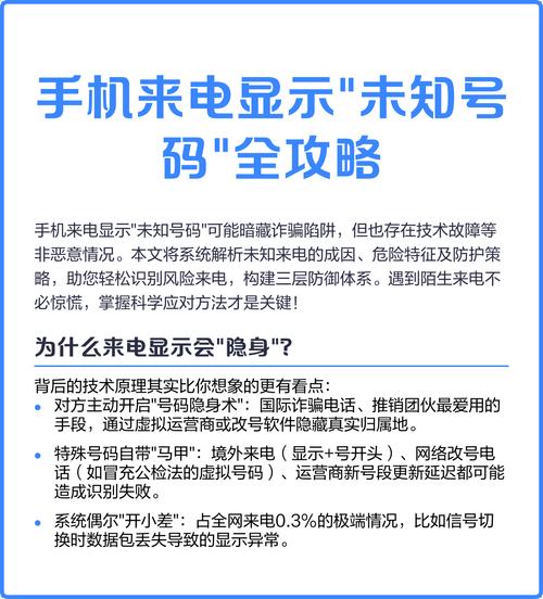 手机来电显示未知号码是什么原因图标