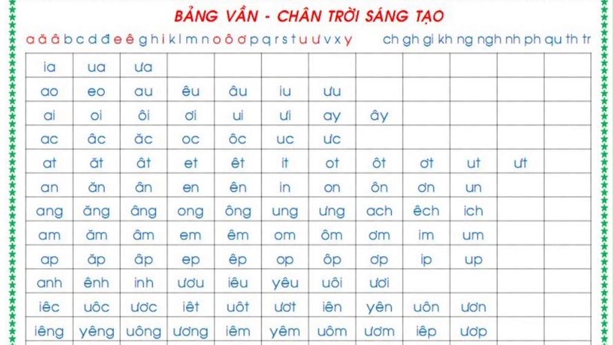 越南语基础发音入门
