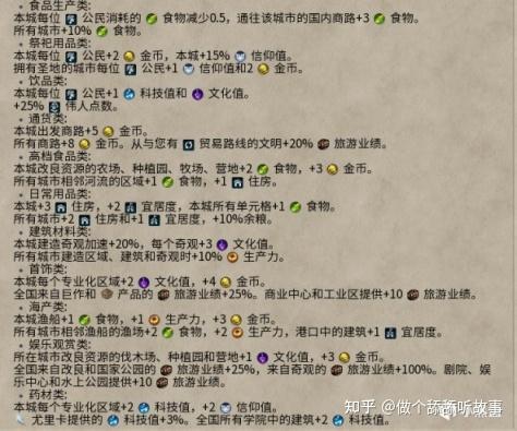 文明6内购区别