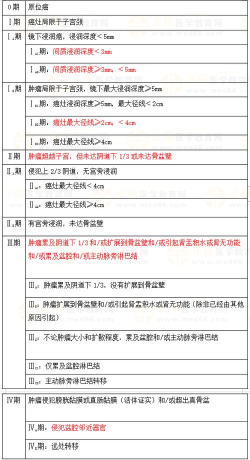 临床分期