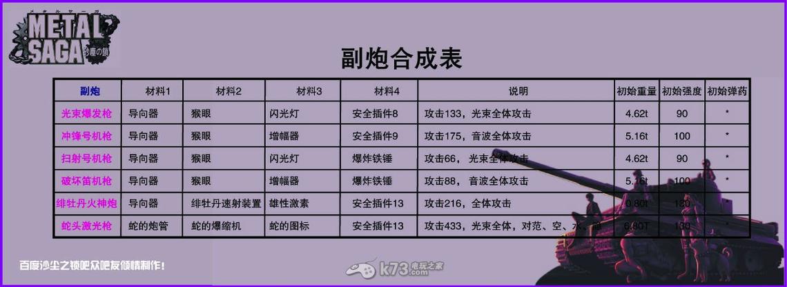 沙尘之锁se一览表