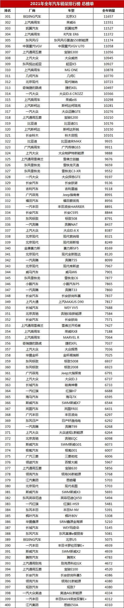 30万公认最好的三款车