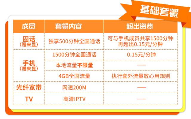 天津联通138套餐明细