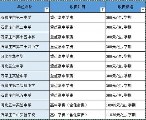 衡阳仁爱高中收费标准