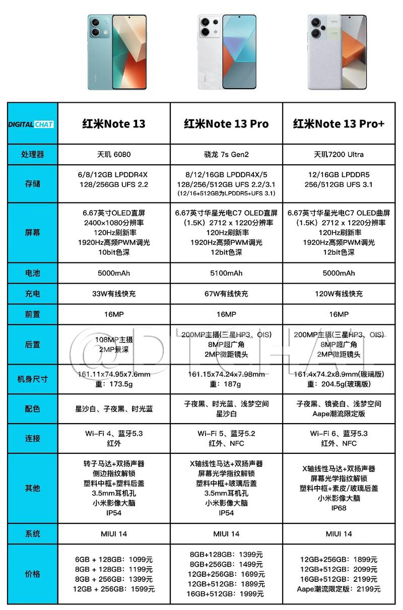 红米13优缺点