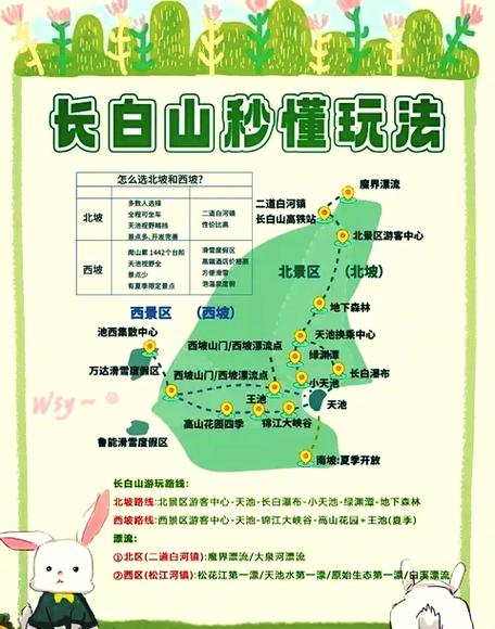 怎么查看自己在哪个区缩略图
