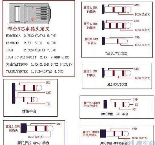 摩托罗拉对讲机说明书缩略图