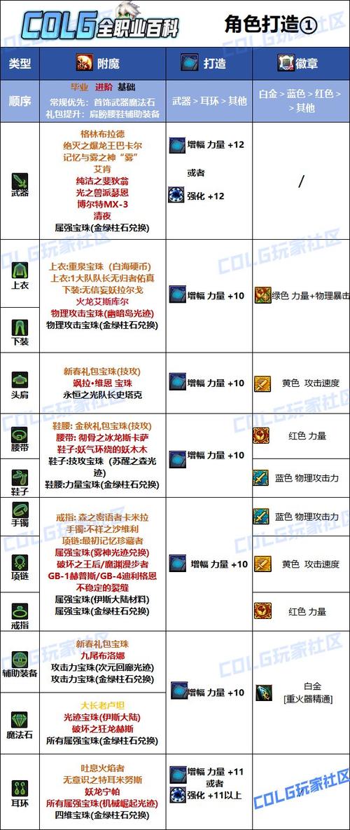dnf武器附魔什么好缩略图
