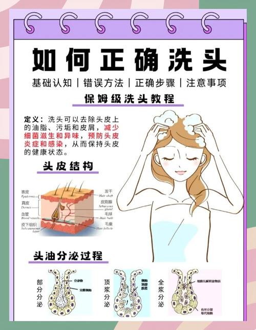 小忍计划怎么洗头