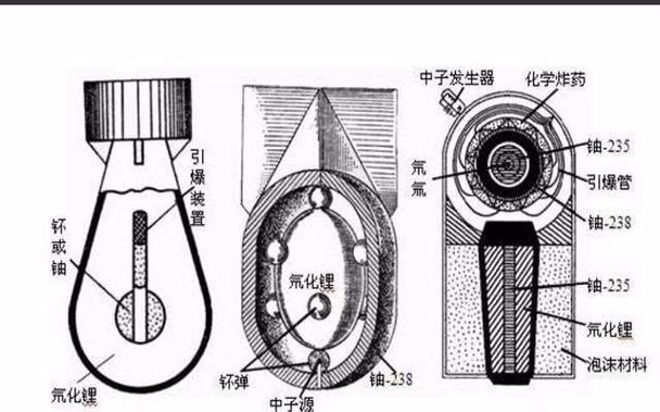 三相弹