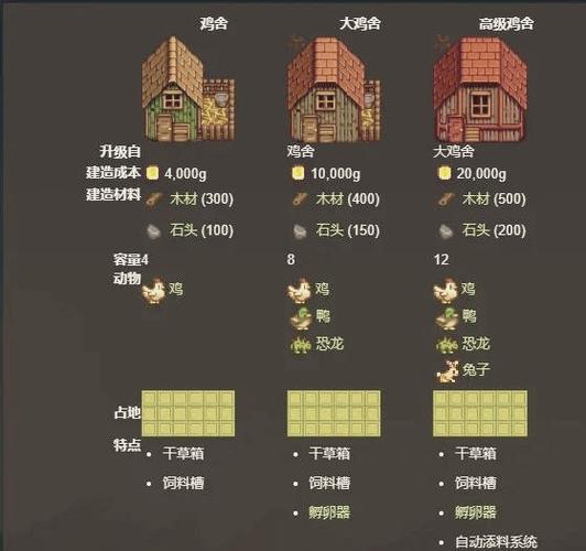 星露谷物语罗宾建筑大全