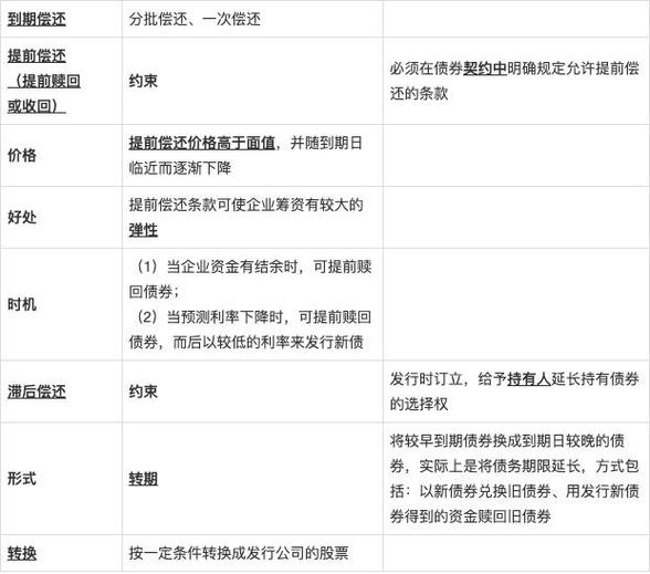 公司筹集资金的方式
