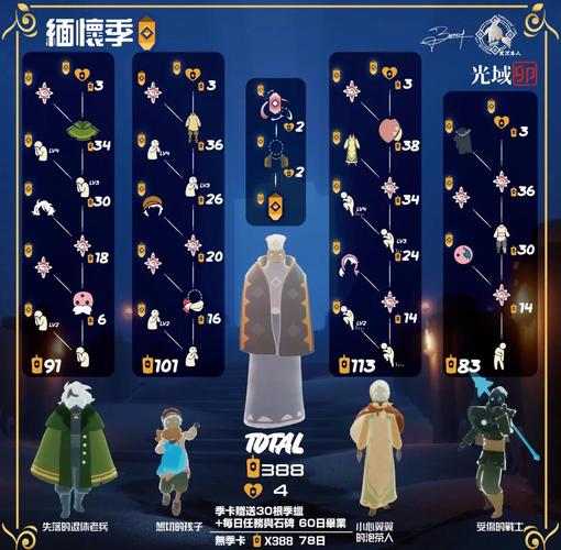 光遇如何赠送季卡