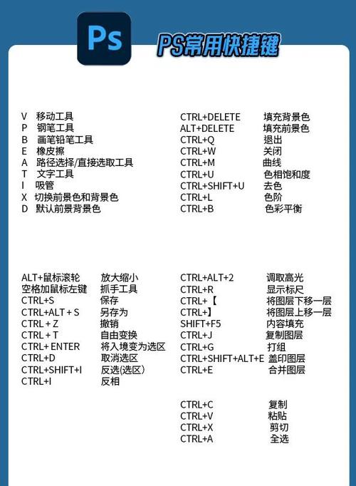 ps保存快捷键