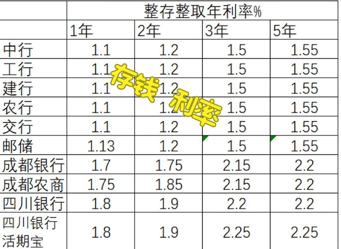 四川农信利率2026