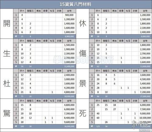 拳皇98ol八门材料汇总
