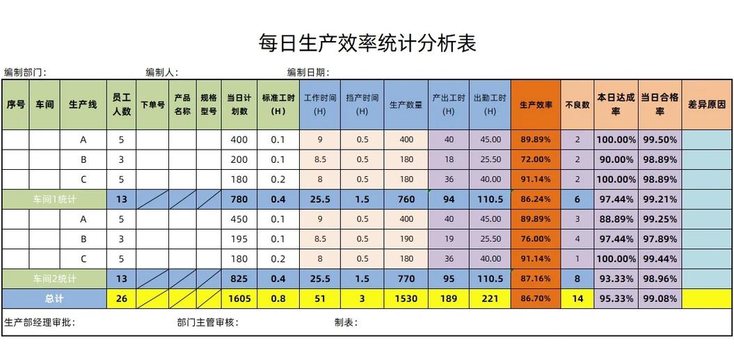 工时明细表怎么制作缩略图