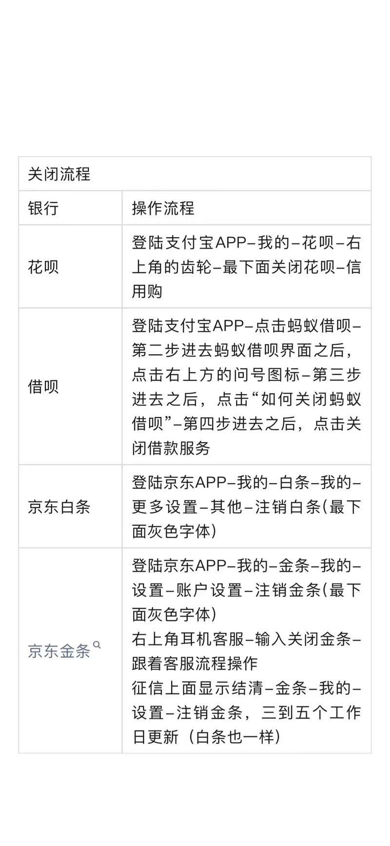 怎么注销百合网个人信息