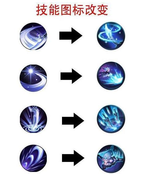露娜最早版本技能图标