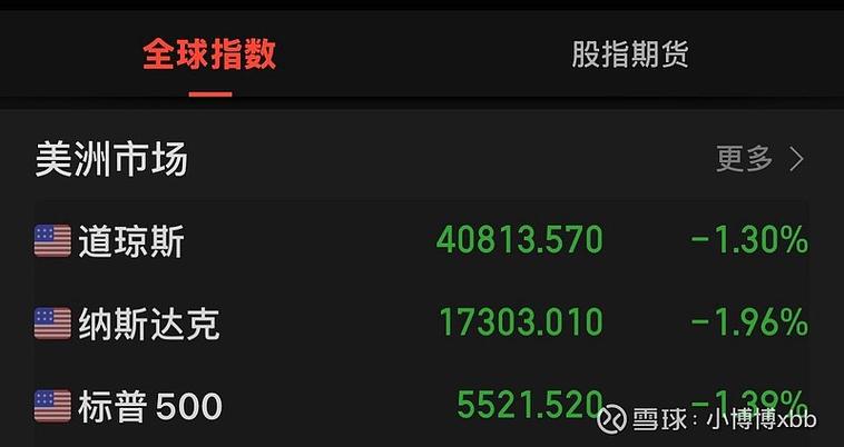 美股三大股指集体下跌新