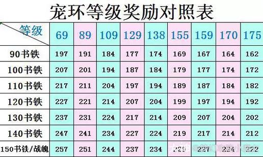 梦幻西游跑宝宝环奖励一览表