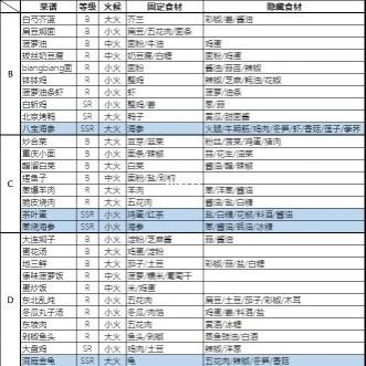 幸福厨房配方