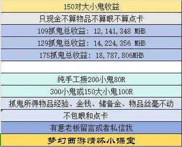 144捉小鬼一轮收益表