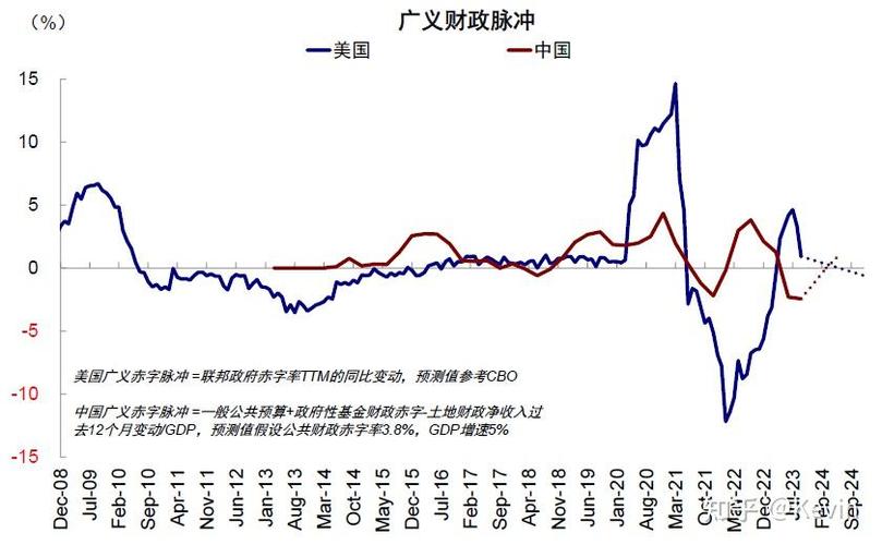 货币是怎么流入市场的