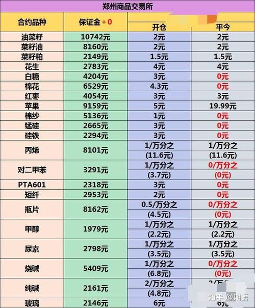 交易所搜续费多少
