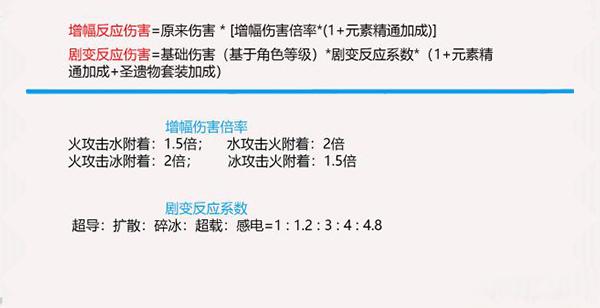 元素伤害加成是什么意思