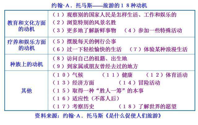 动机有哪些