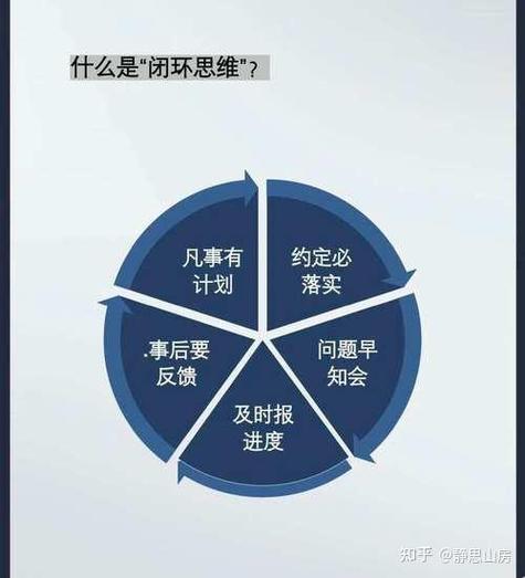 四种思维是哪四个