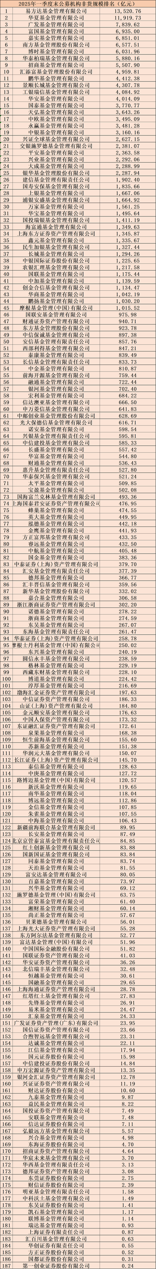 国外基金公司排名前十