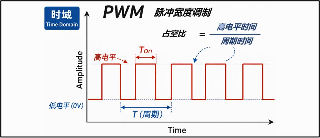 pwm是什么意思