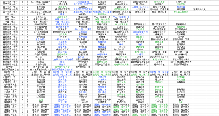 梦幻西游翰墨丹青套书怎么来